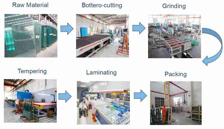 laminated glass process, laminated glass production, security laminated glass processing, safety lamianted glass prices.