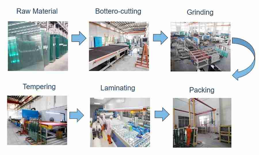 tempered laminated glass process