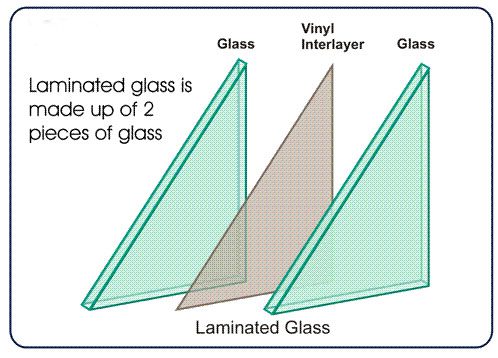 laminated glass diagram