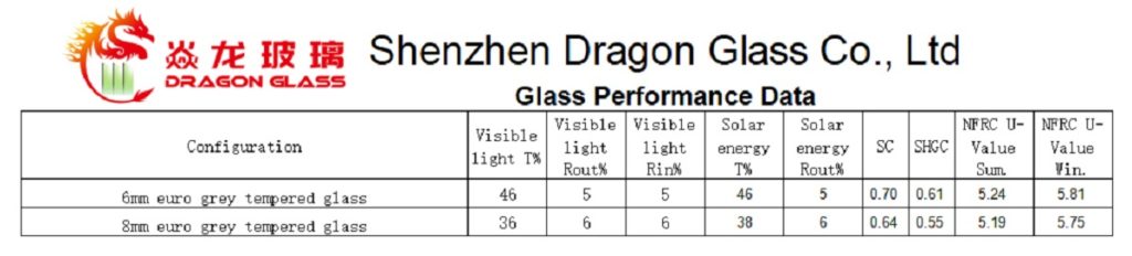 Dados de desempenho de vidro cinza de Shenzhen Dragon Glass euro