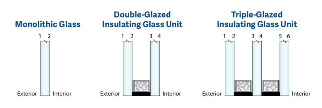 2 pieces of tempered glass can be processed into the insulated tempered glass to improve its excellent performance